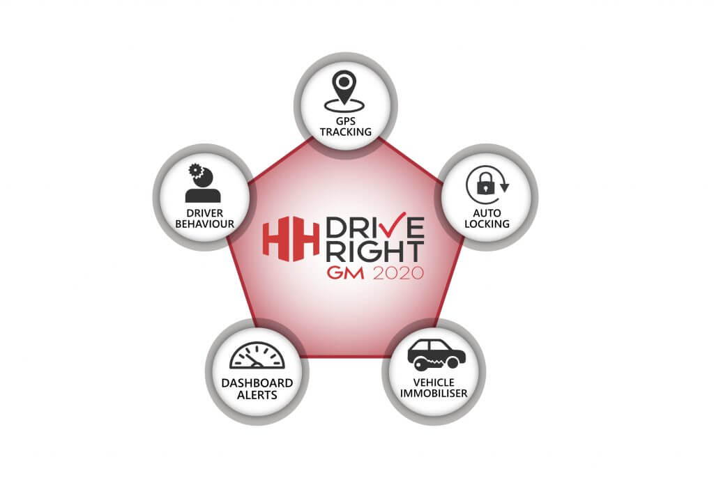 Secure vehicle tracking and immobilisation