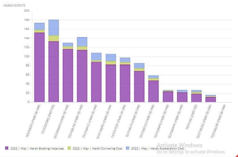 HHD Analytics - Harsh Events HHD Analytics - Harsh Events