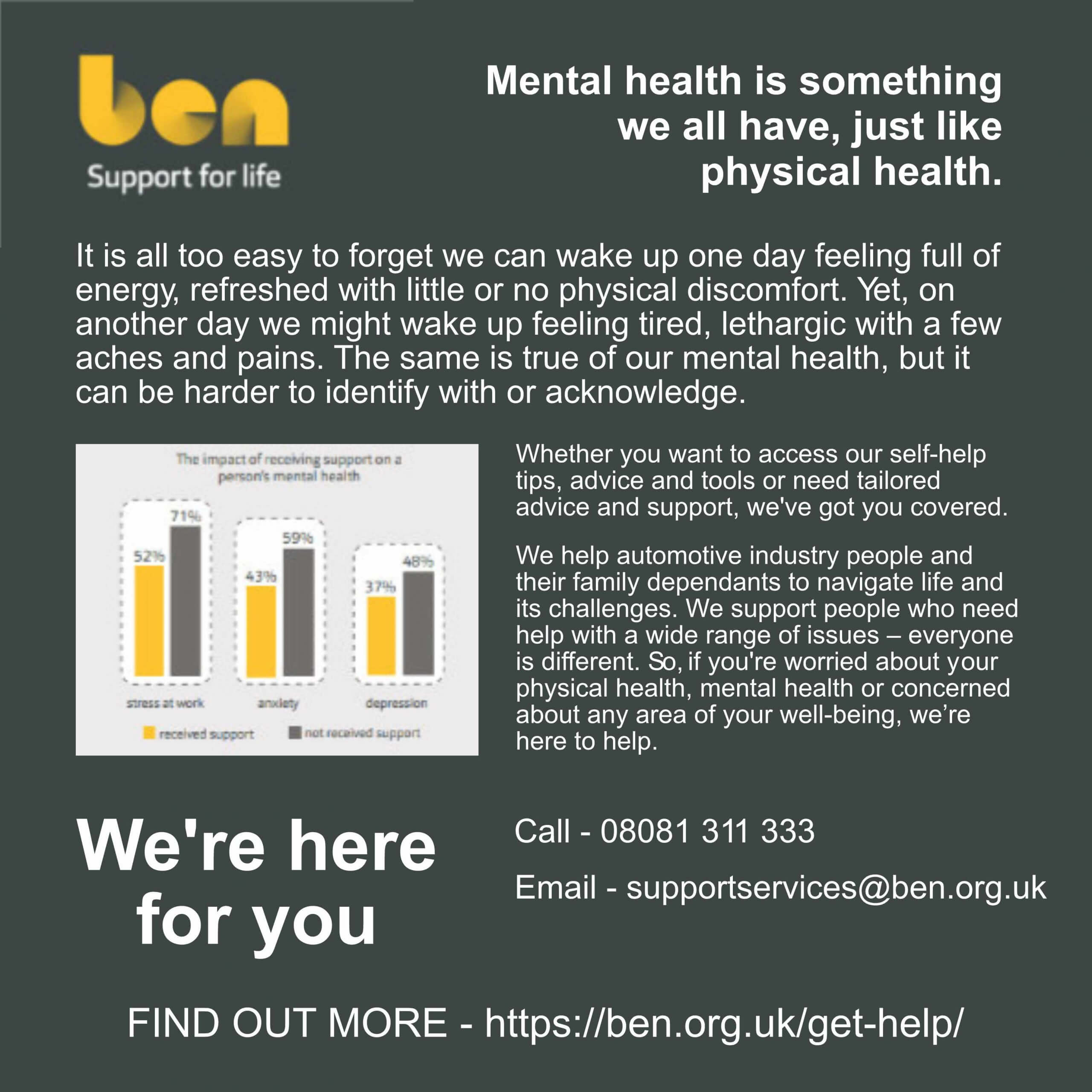 BEN- Mental Health Support