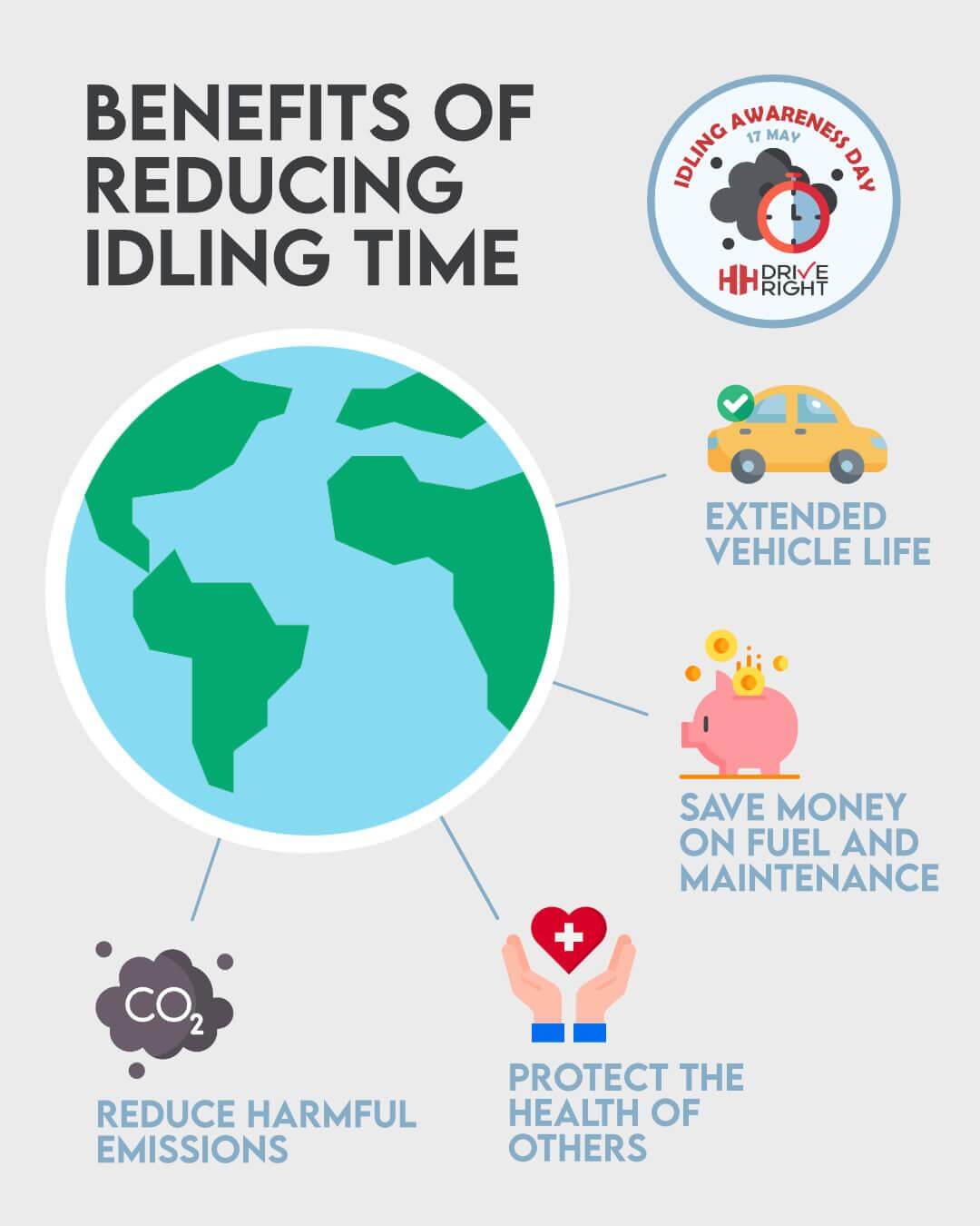 Idling benefits Idling benefits