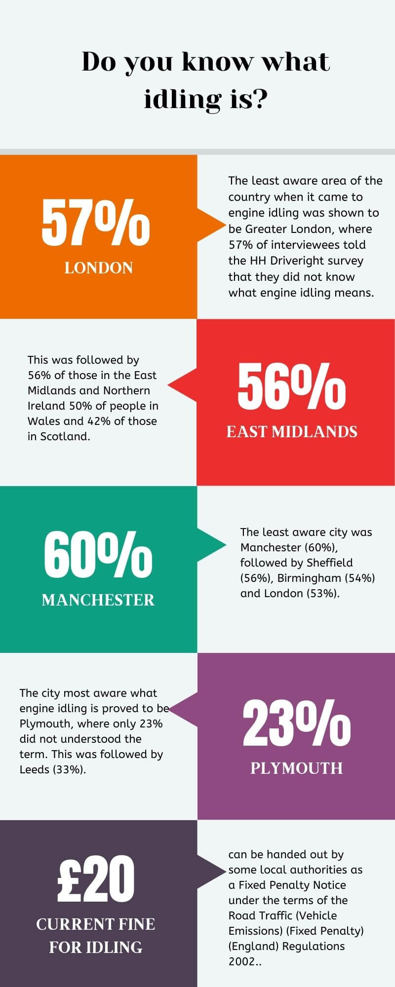 Simple and Colorful Productivity Infographic Simple and Colorful Productivity Infographic