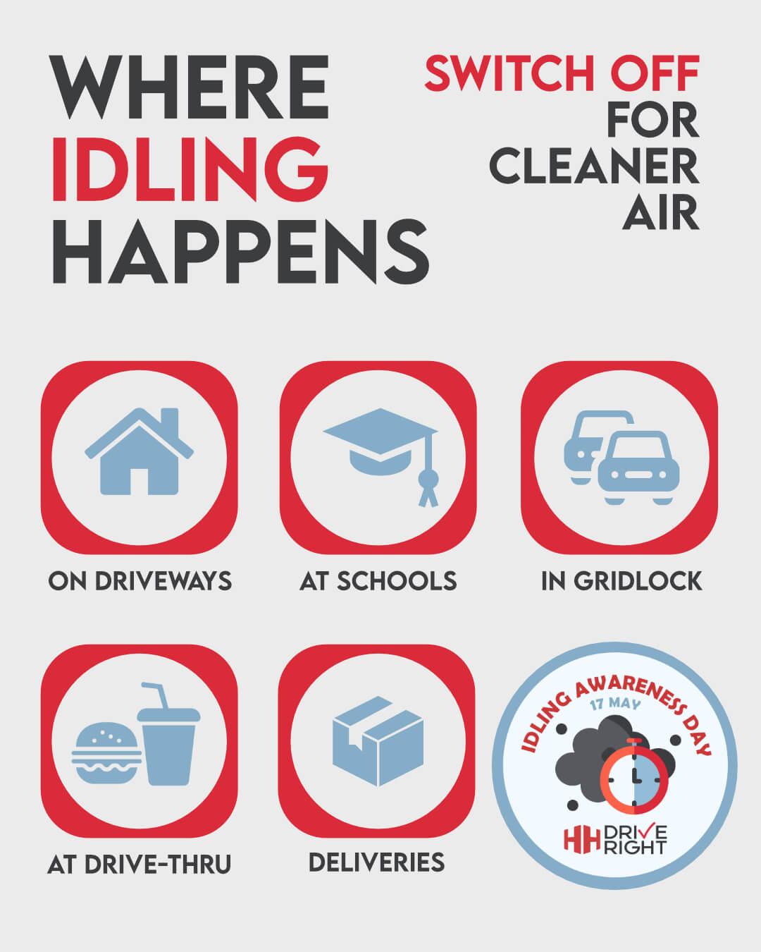 Where Idling Happens Where Idling Happens